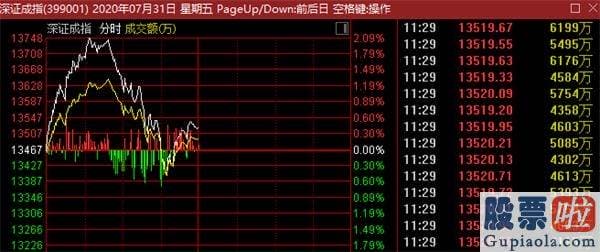 19年股票行情预测分析图：北上资金忽然砸盘60亿 A股盘中跳水！3300点得而复失 大波动来了？