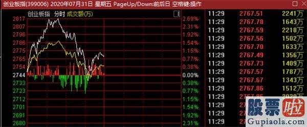 19年股票行情预测分析图：北上资金忽然砸盘60亿 A股盘中跳水！3300点得而复失 大波动来了？