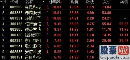 19年股票行情预测分析图：北上资金忽然砸盘60亿 A股盘中跳水！3300点得而复失 大波动来了？