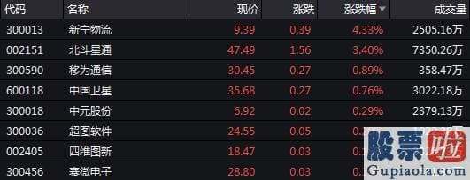 股票行情预测分析直播室_A股冲高回落 资金分歧升级 六大“内循环”投资主线出现