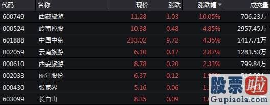 股票行情预测分析直播室_A股冲高回落 资金分歧升级 六大“内循环”投资主线出现