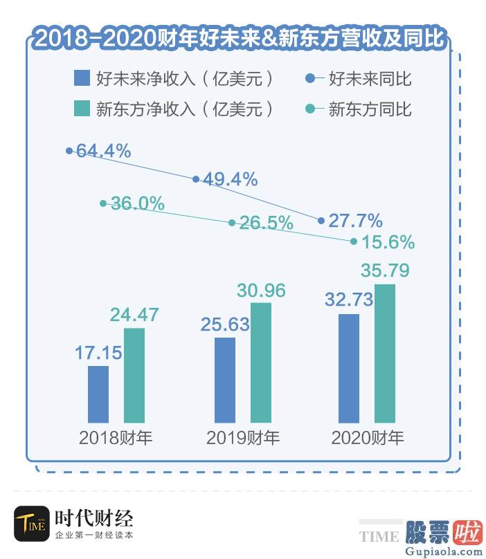 最新美股行情新浪手机 好将来Q1扭亏为盈 市值攀升等价两个新东方