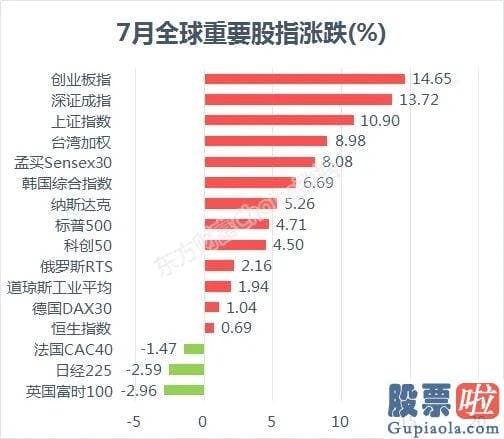 明天股市行情分析预测行情：7月A股领涨全球！新基金大举杀入 红8月可期？