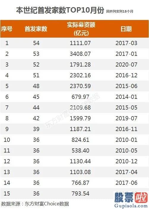 明天股市行情分析预测行情：7月A股领涨全球！新基金大举杀入 红8月可期？