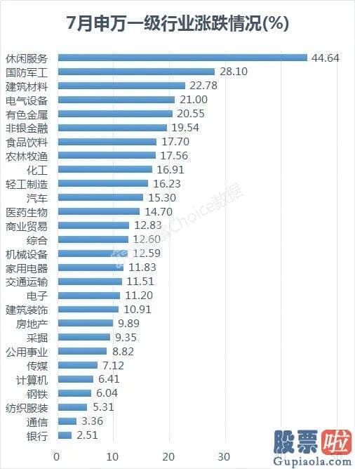 明天股市行情分析预测行情：7月A股领涨全球！新基金大举杀入 红8月可期？