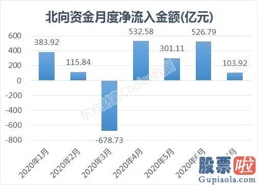 明天股市行情分析预测行情：7月A股领涨全球！新基金大举杀入 红8月可期？