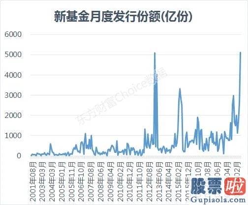 明天股市行情分析预测行情：7月A股领涨全球！新基金大举杀入 红8月可期？