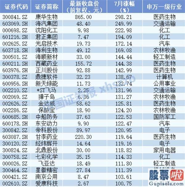 股票行情预测分析图-“七翻身”成色足！三大股票指数全体涨超10% 8月怎么走？八大券商观点来了