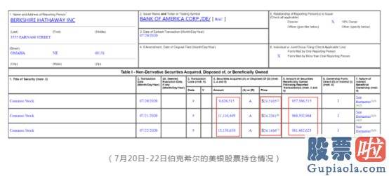 准备长线投资买什么美股_两周内10次买入！巴菲特为什么钟情于它？