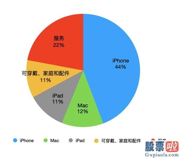 美股股息再投资-新款iPhone将推迟公布！苹果的5G还要等多久？