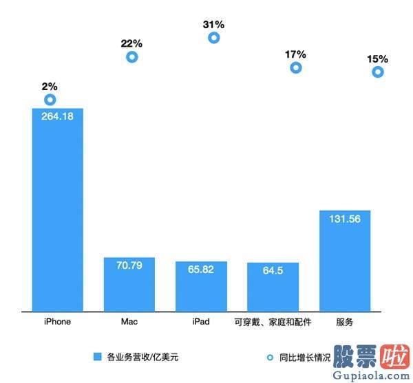 美股股息再投资-新款iPhone将推迟公布！苹果的5G还要等多久？