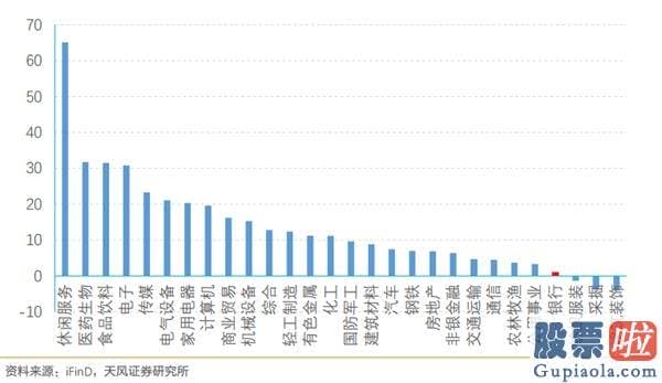 股市预测分析走势-7月沪深指数暴涨11%！有人却亏到崩溃 怎么办？