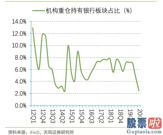 股市预测分析走势-7月沪深指数暴涨11%！有人却亏到崩溃 怎么办？