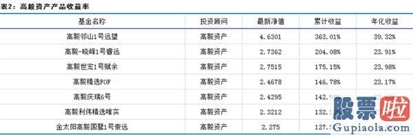 股市预测分析走势-7月沪深指数暴涨11%！有人却亏到崩溃 怎么办？