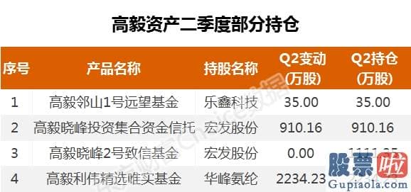 股市预测分析走势-7月沪深指数暴涨11%！有人却亏到崩溃 怎么办？