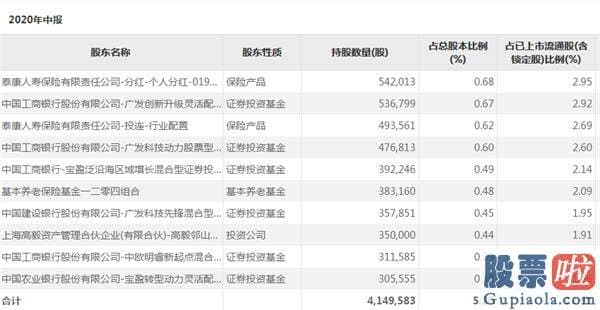 股市预测分析走势-7月沪深指数暴涨11%！有人却亏到崩溃 怎么办？