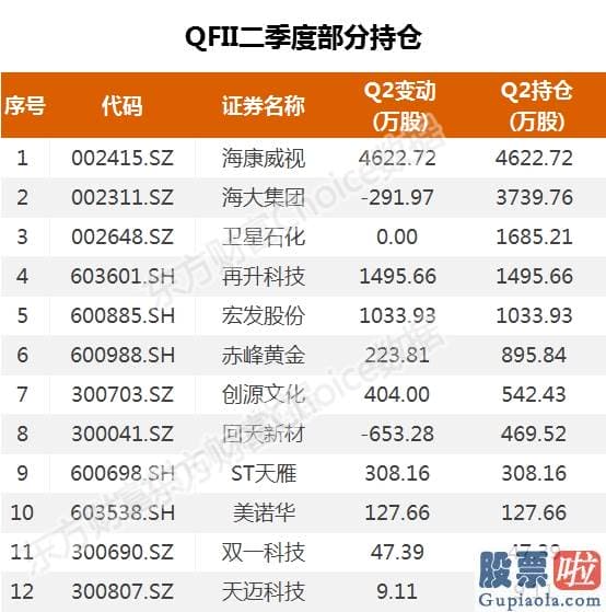 股市预测分析走势-7月沪深指数暴涨11%！有人却亏到崩溃 怎么办？