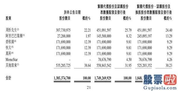 投资美股好赚钱吗：阿里又增持了 这回盯上了房地产线上数字化平台