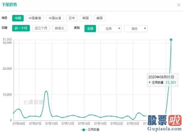 美股低价股投资风险 深夜重磅！苹果放大招：不到24小时 紧急下架中国区3万款应用！这一行要变天