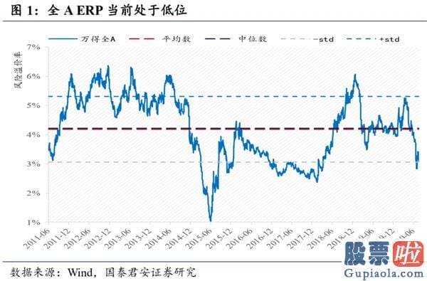 股市行情分析预测师排名 波动布局连续 胜在结构