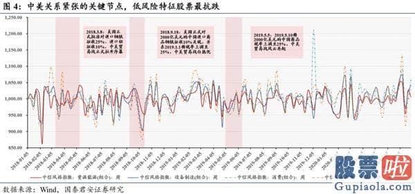 股市行情分析预测师排名 波动布局连续 胜在结构