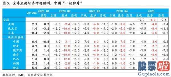 股市行情分析预测师排名 波动布局连续 胜在结构