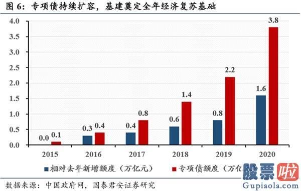 股市行情分析预测师排名 波动布局连续 胜在结构