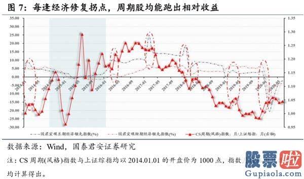 股市行情分析预测师排名 波动布局连续 胜在结构