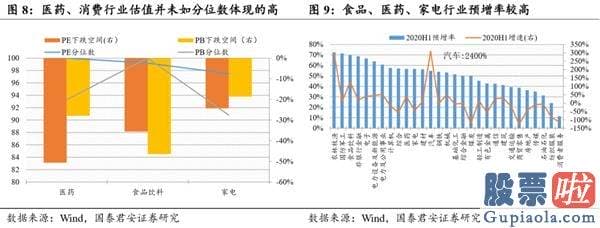 股市行情分析预测师排名 波动布局连续 胜在结构