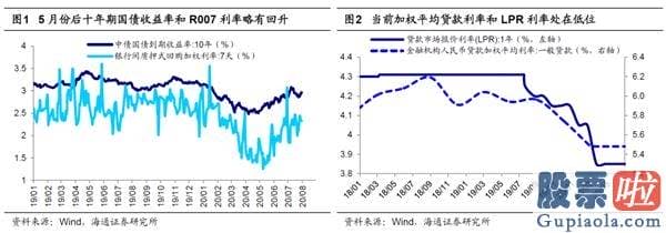 2020股票行情分析预测：短期调整可能率已经完毕 转型升级牛精彩再次