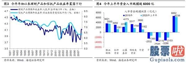 2020股票行情分析预测：短期调整可能率已经完毕 转型升级牛精彩再次