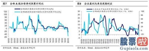 2020股票行情分析预测：短期调整可能率已经完毕 转型升级牛精彩再次