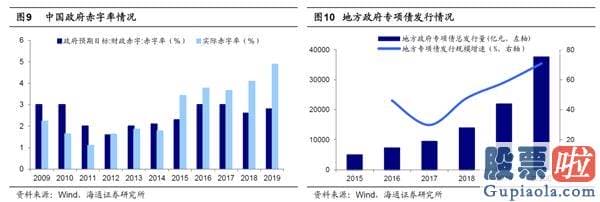 2020股票行情分析预测：短期调整可能率已经完毕 转型升级牛精彩再次