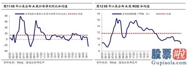 2020股票行情分析预测：短期调整可能率已经完毕 转型升级牛精彩再次