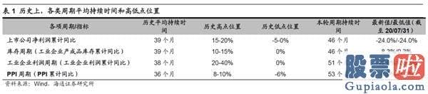 2020股票行情分析预测：短期调整可能率已经完毕 转型升级牛精彩再次