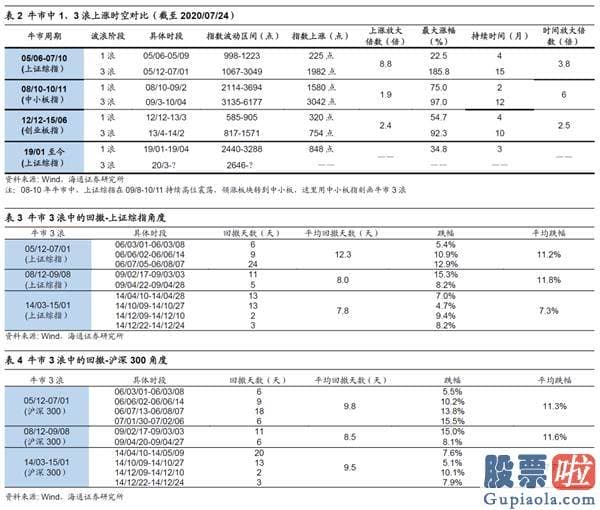 2020股票行情分析预测：短期调整可能率已经完毕 转型升级牛精彩再次