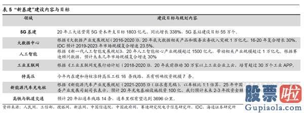 2020股票行情分析预测：短期调整可能率已经完毕 转型升级牛精彩再次