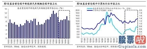 2020股票行情分析预测：短期调整可能率已经完毕 转型升级牛精彩再次