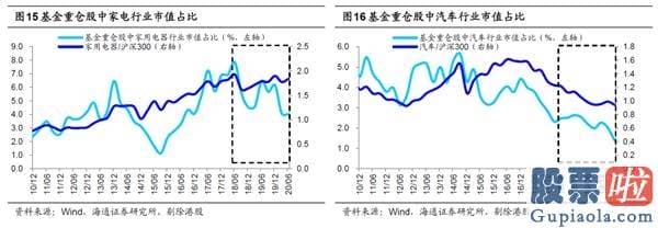 2020股票行情分析预测：短期调整可能率已经完毕 转型升级牛精彩再次