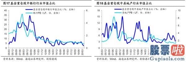 2020股票行情分析预测：短期调整可能率已经完毕 转型升级牛精彩再次