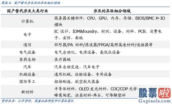 鲁兆股市行情分析预测宝典_8月科创板将成主导战场