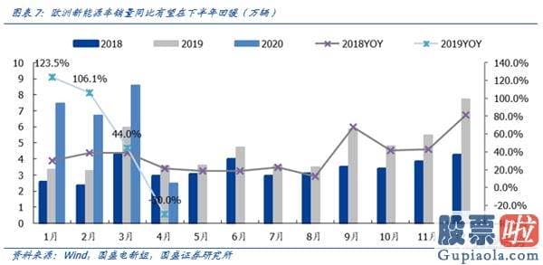 鲁兆股市行情分析预测宝典_8月科创板将成主导战场