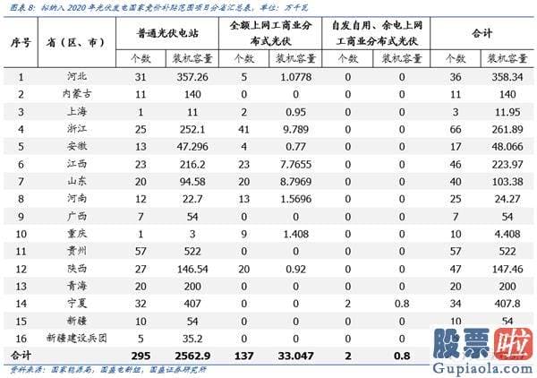 鲁兆股市行情分析预测宝典_8月科创板将成主导战场