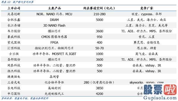 鲁兆股市行情分析预测宝典_8月科创板将成主导战场