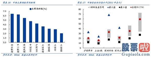 鲁兆股市行情分析预测宝典_8月科创板将成主导战场