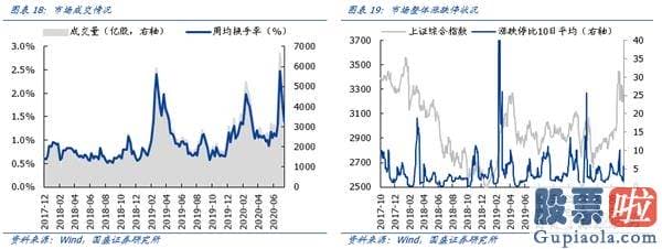 鲁兆股市行情分析预测宝典_8月科创板将成主导战场