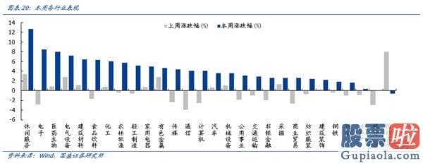 鲁兆股市行情分析预测宝典_8月科创板将成主导战场