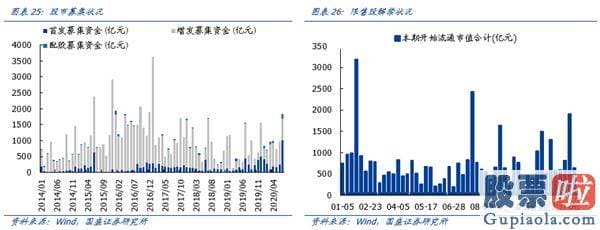 鲁兆股市行情分析预测宝典_8月科创板将成主导战场