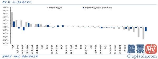 鲁兆股市行情分析预测宝典_8月科创板将成主导战场