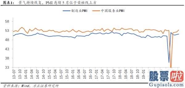 今日股市行情分析预测如何-积极有为 布局牛市第三阶段